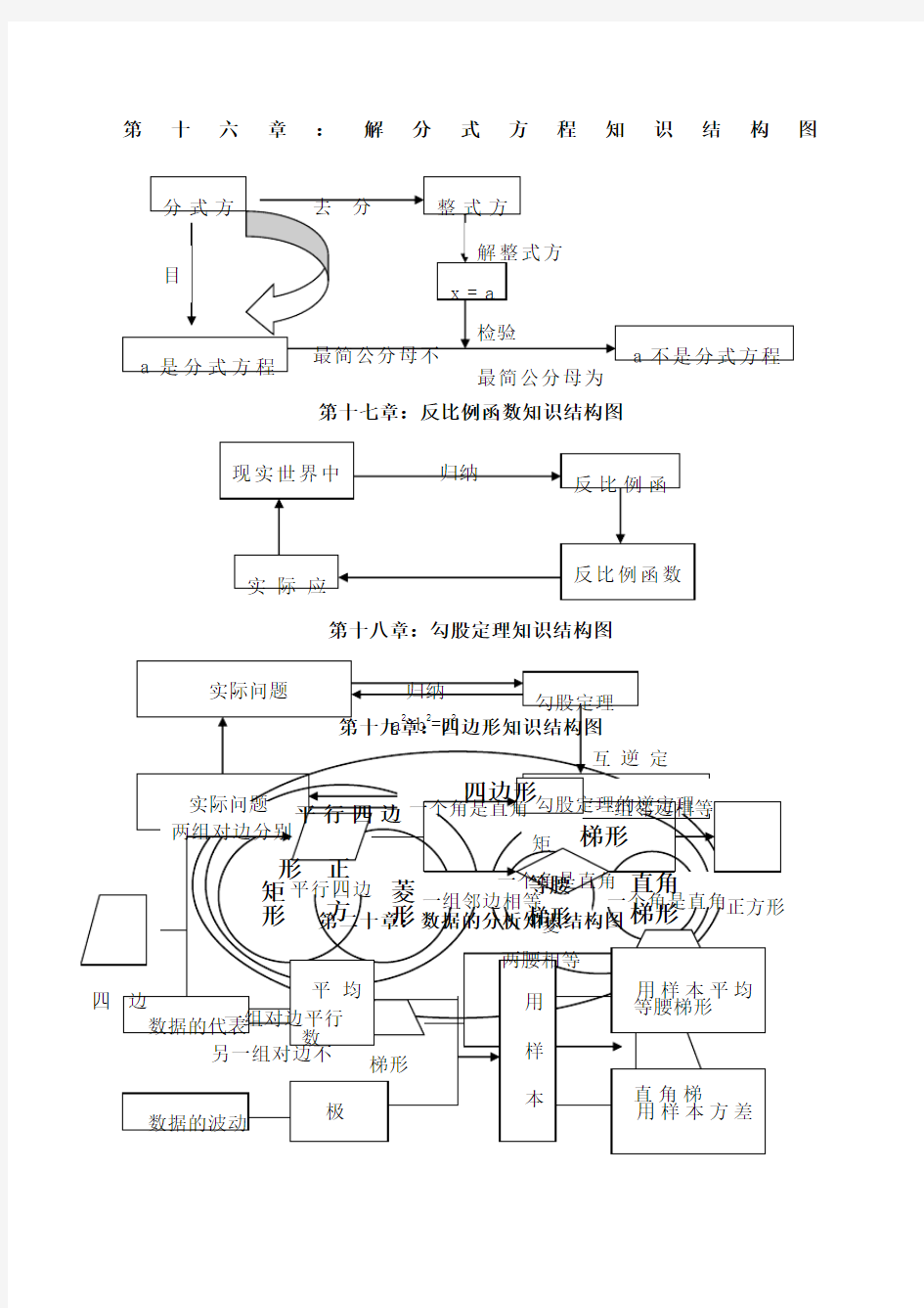 八年级数学下册各单元知识结构图