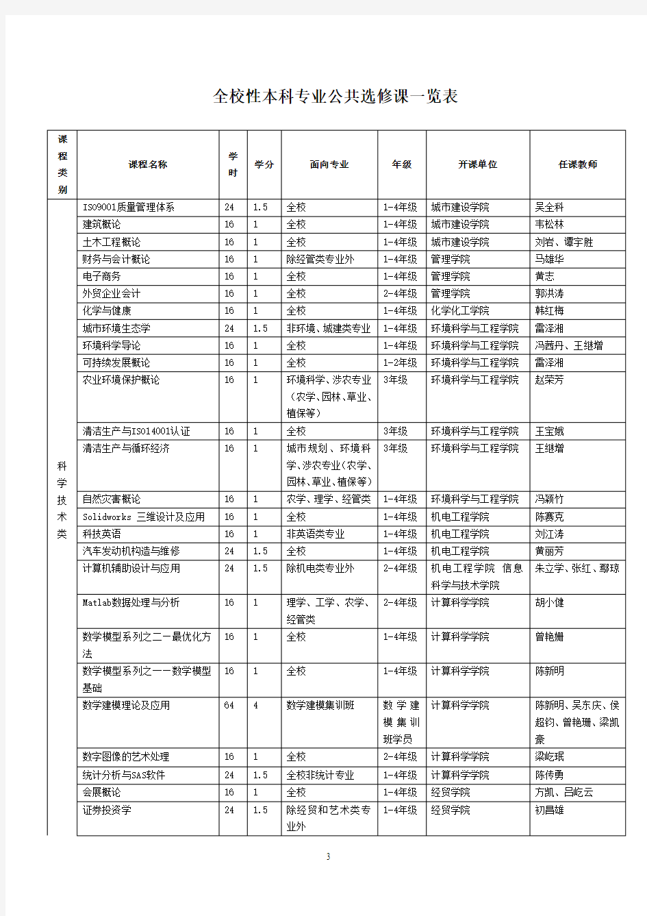 公选课分类及学分要求