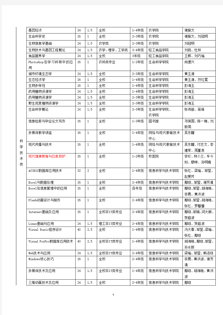 公选课分类及学分要求