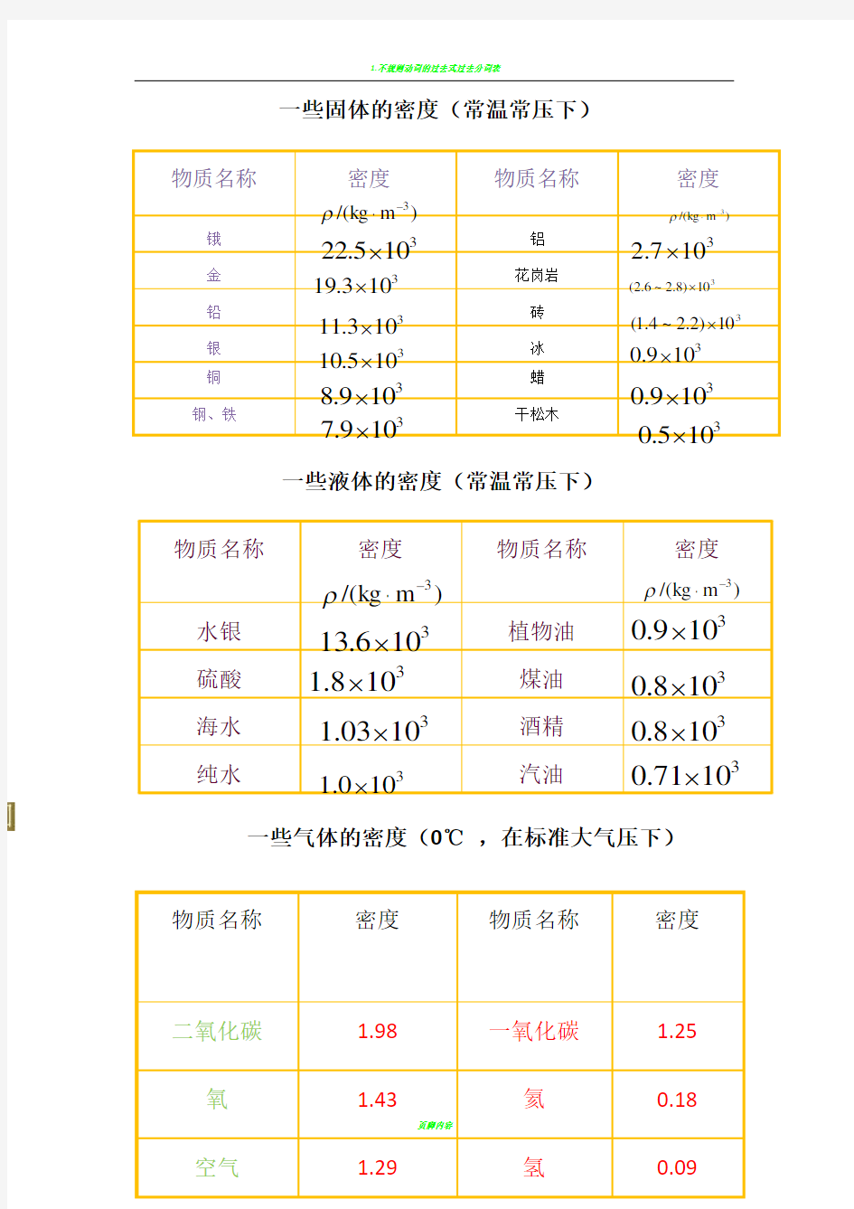 初中一些常见物体的密度表