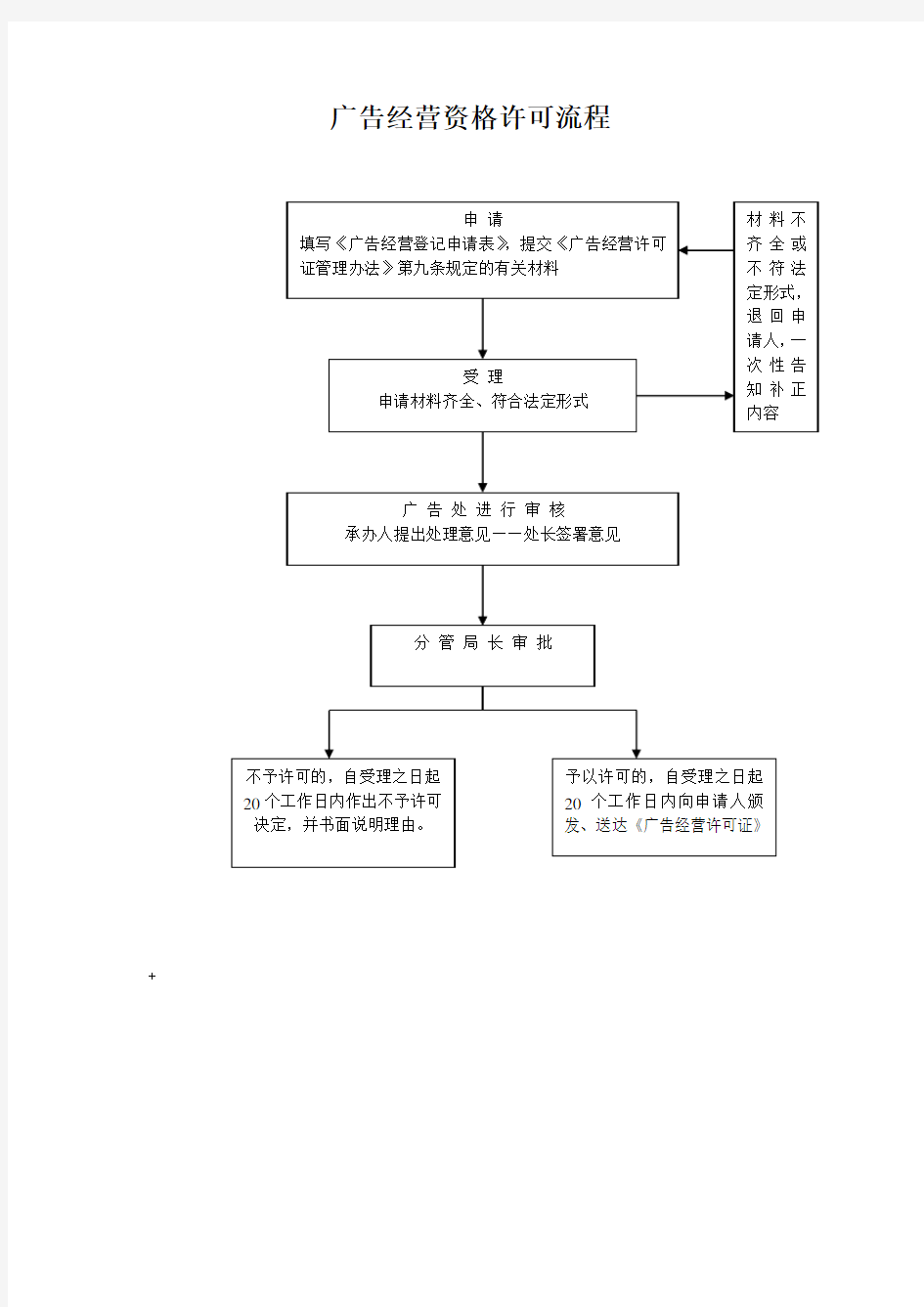 某市工商行政管理系统行政执法流程图(doc 68页)