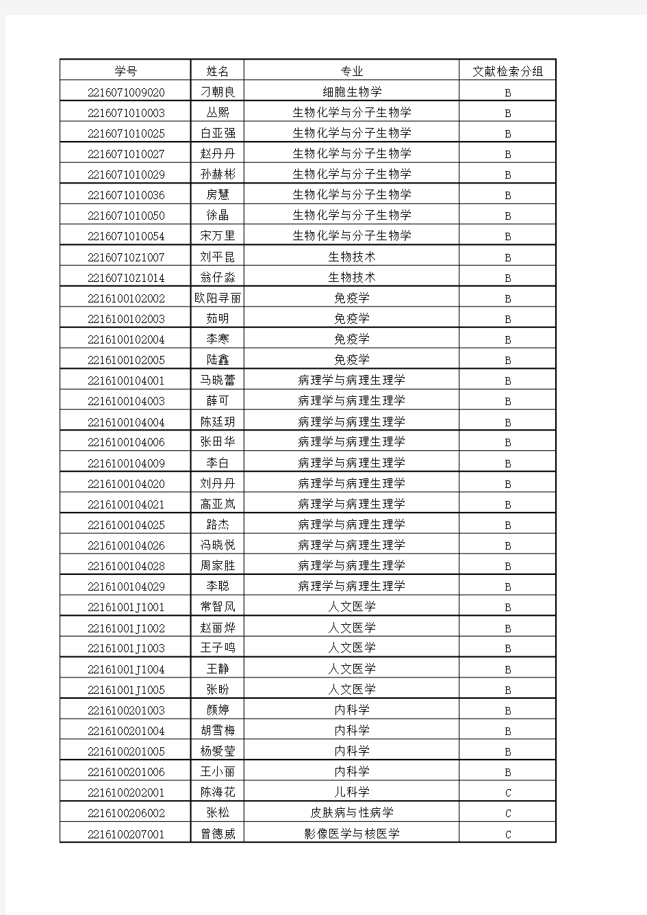 学号姓名专业文献