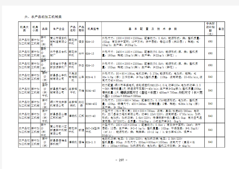 农产品初加工.xls