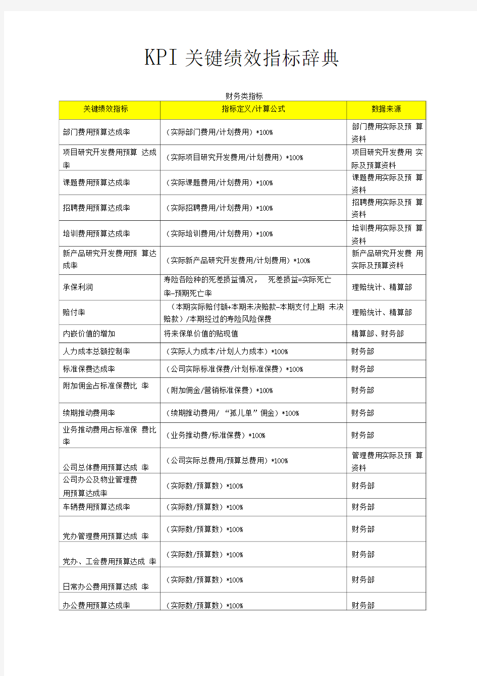 kpi关键绩效指标辞典(doc10页).doc