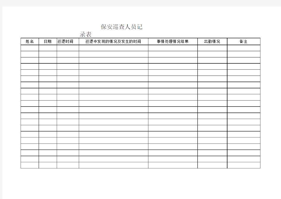 保安巡查人员记录表