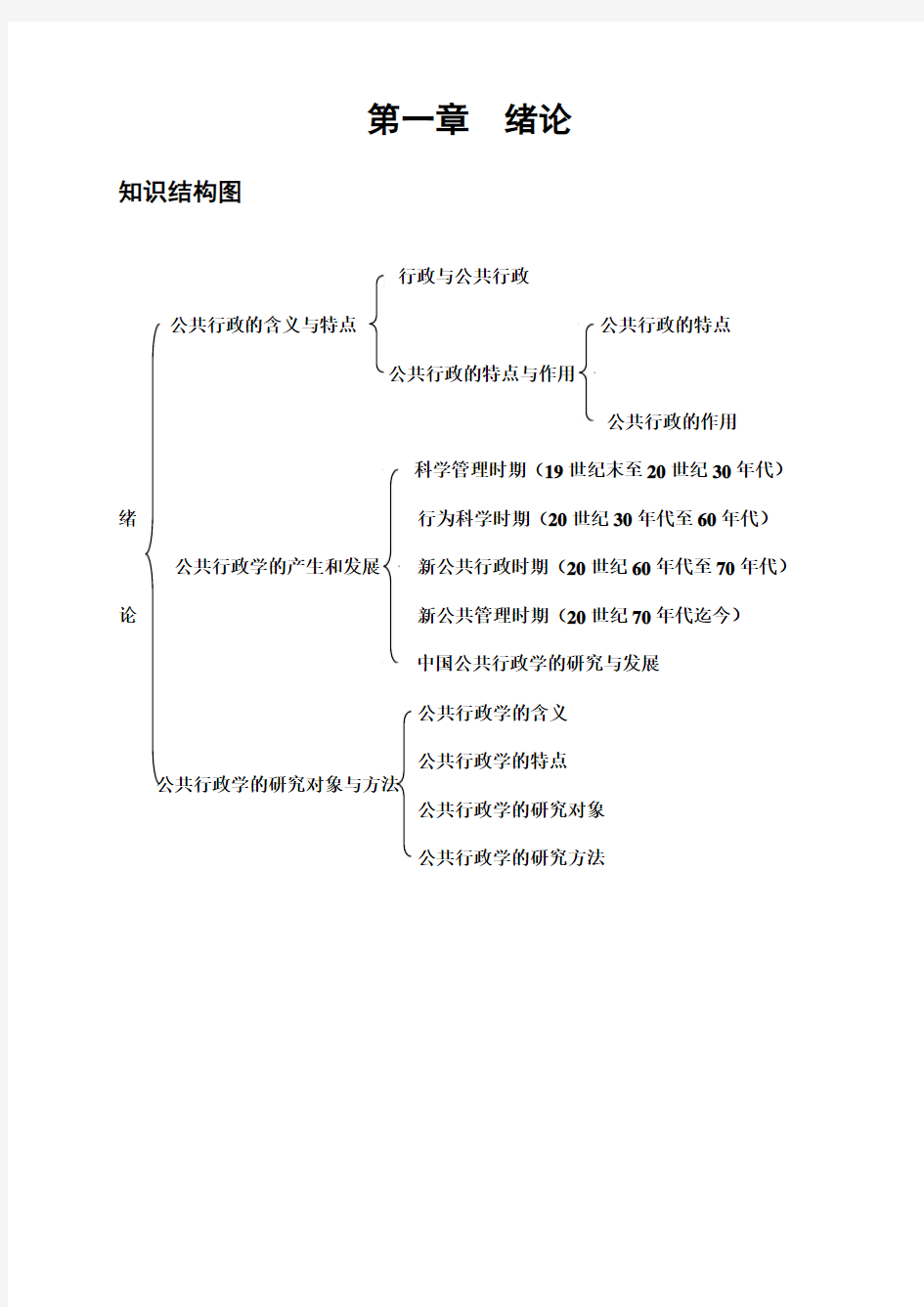行政管理学知识结构树型图