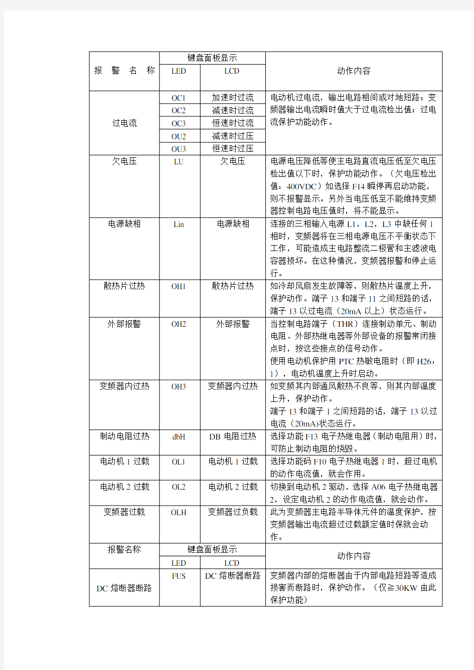 富士变频器报警代码详解