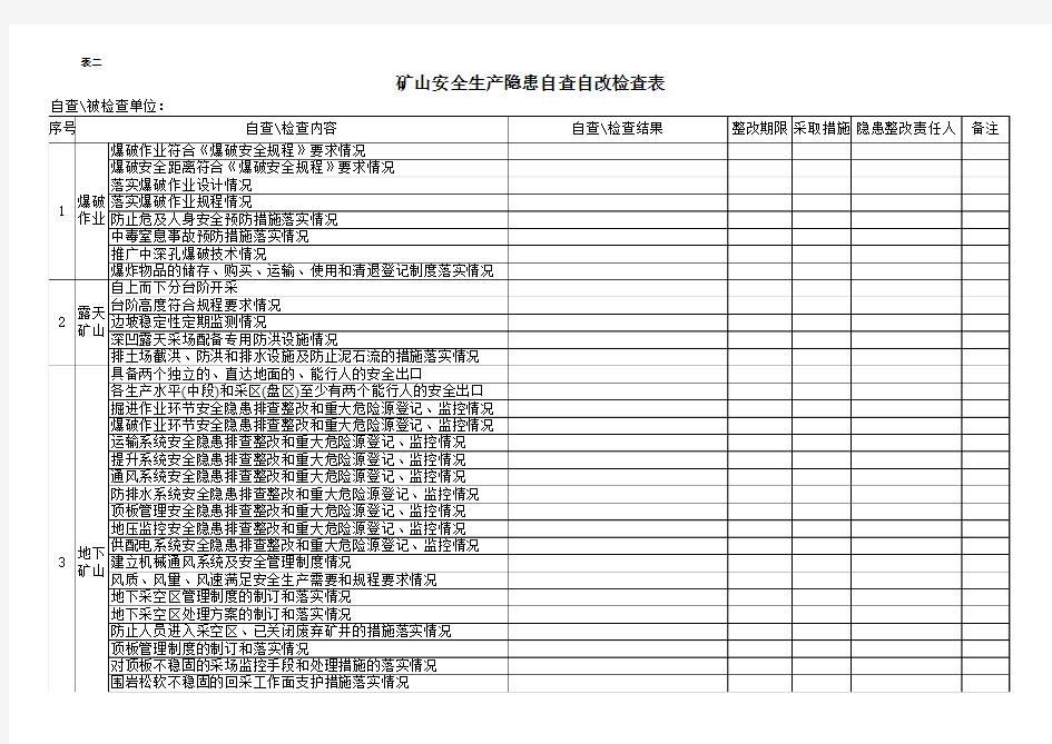 矿山安全生产隐患自查自改检查表