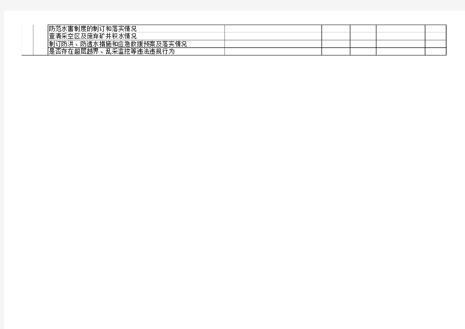 矿山安全生产隐患自查自改检查表