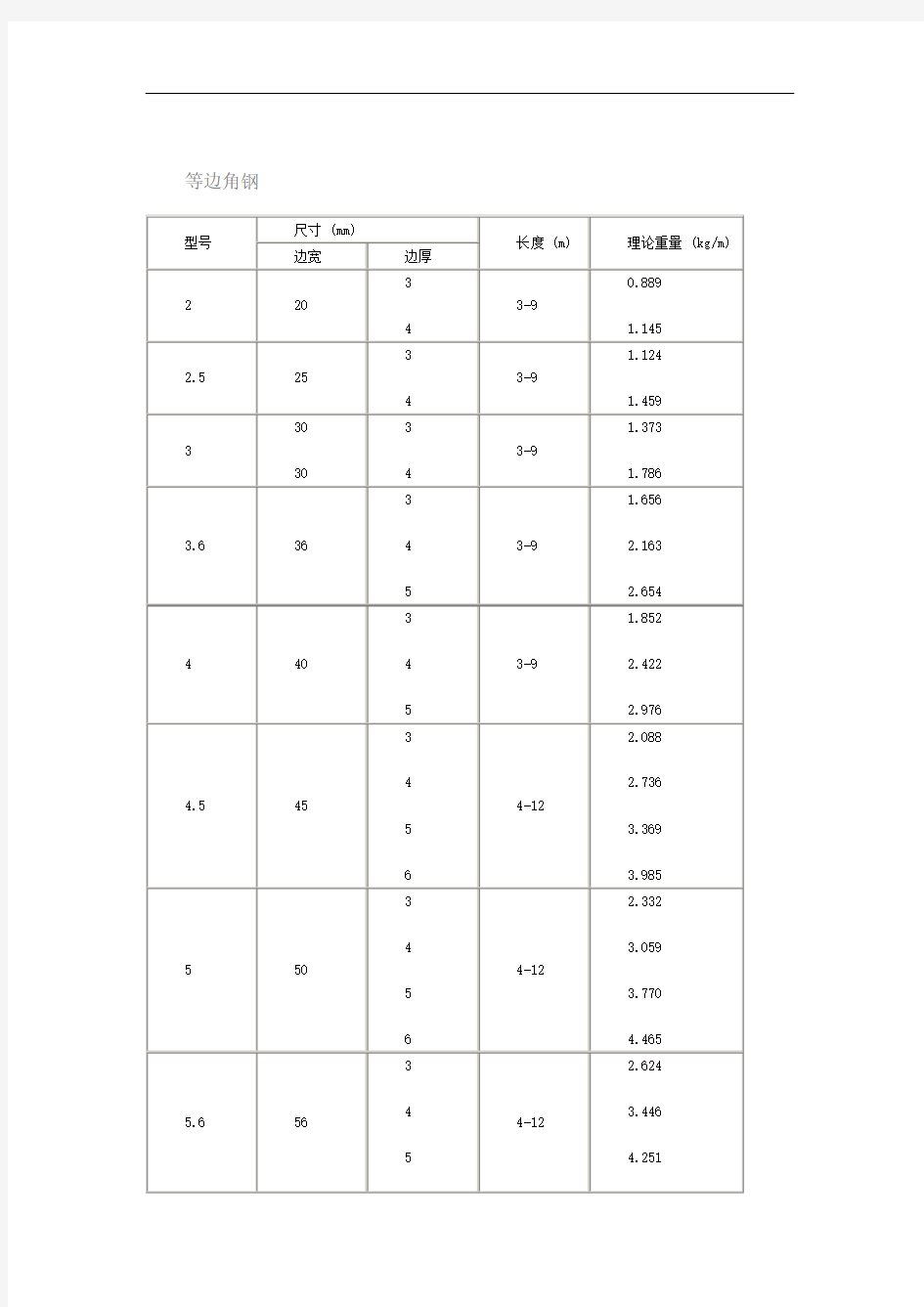 常用角钢规格表