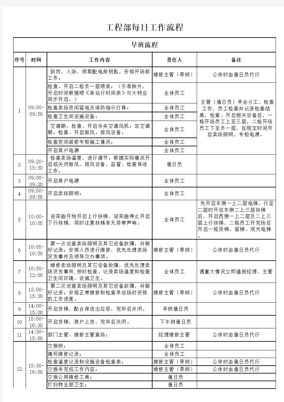 物业工程部每日工作流程