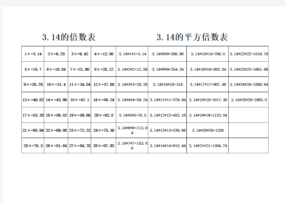 3.14的倍数表