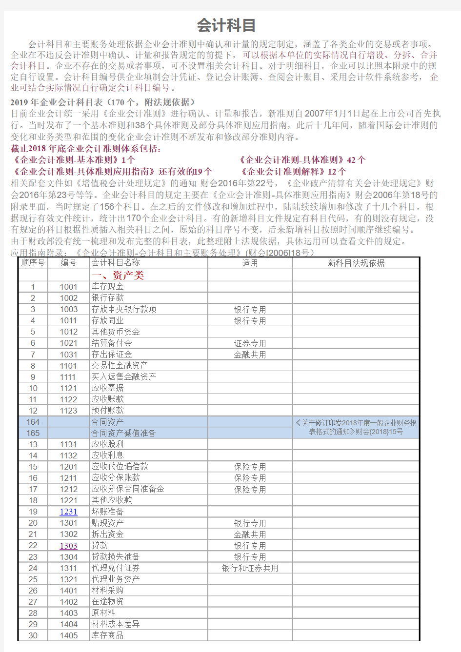 2019新会计准则会计科目表及科目帐户使用详解