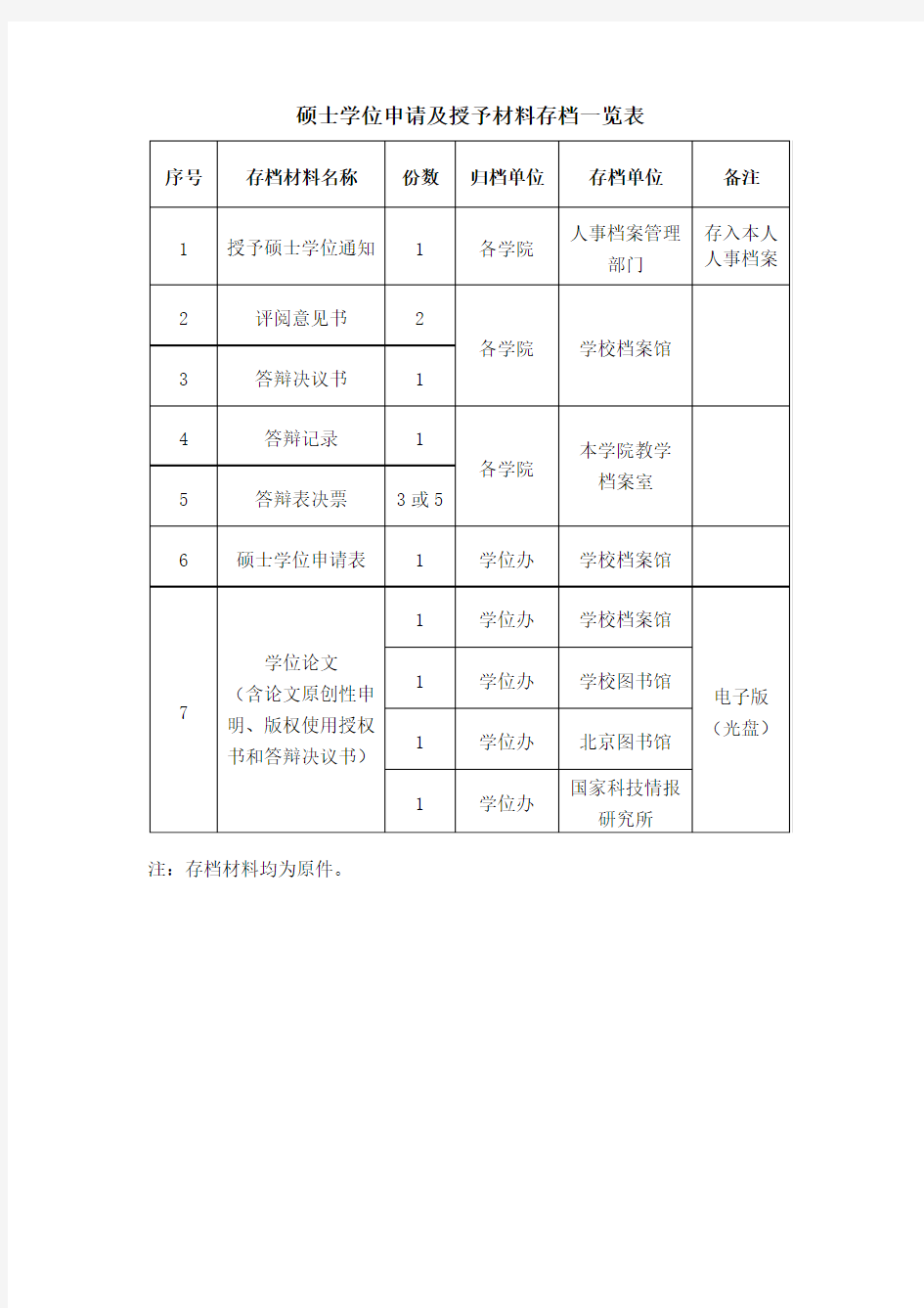 硕士学位申请流程