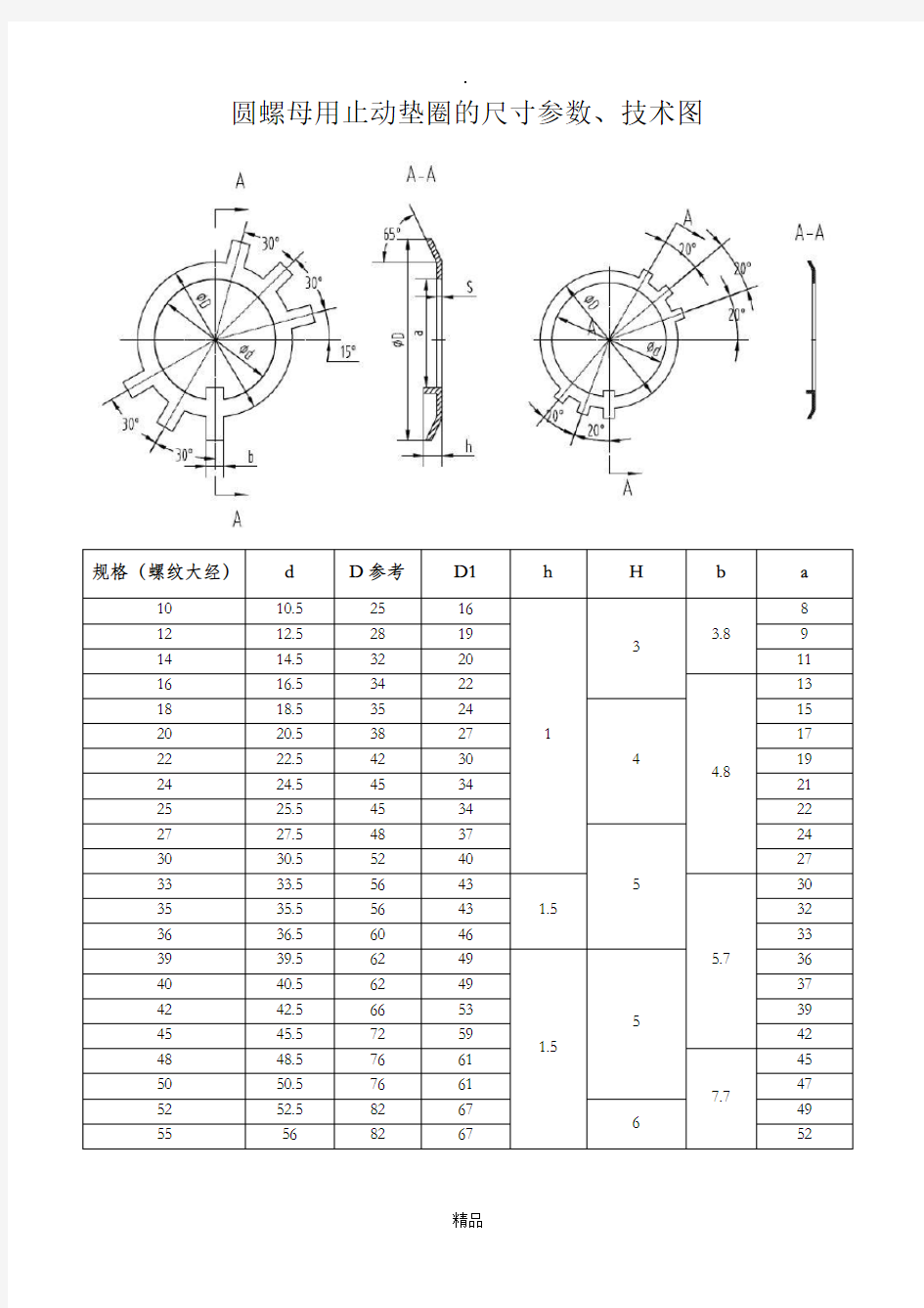 圆螺母用止动垫圈的尺寸参数、技术图