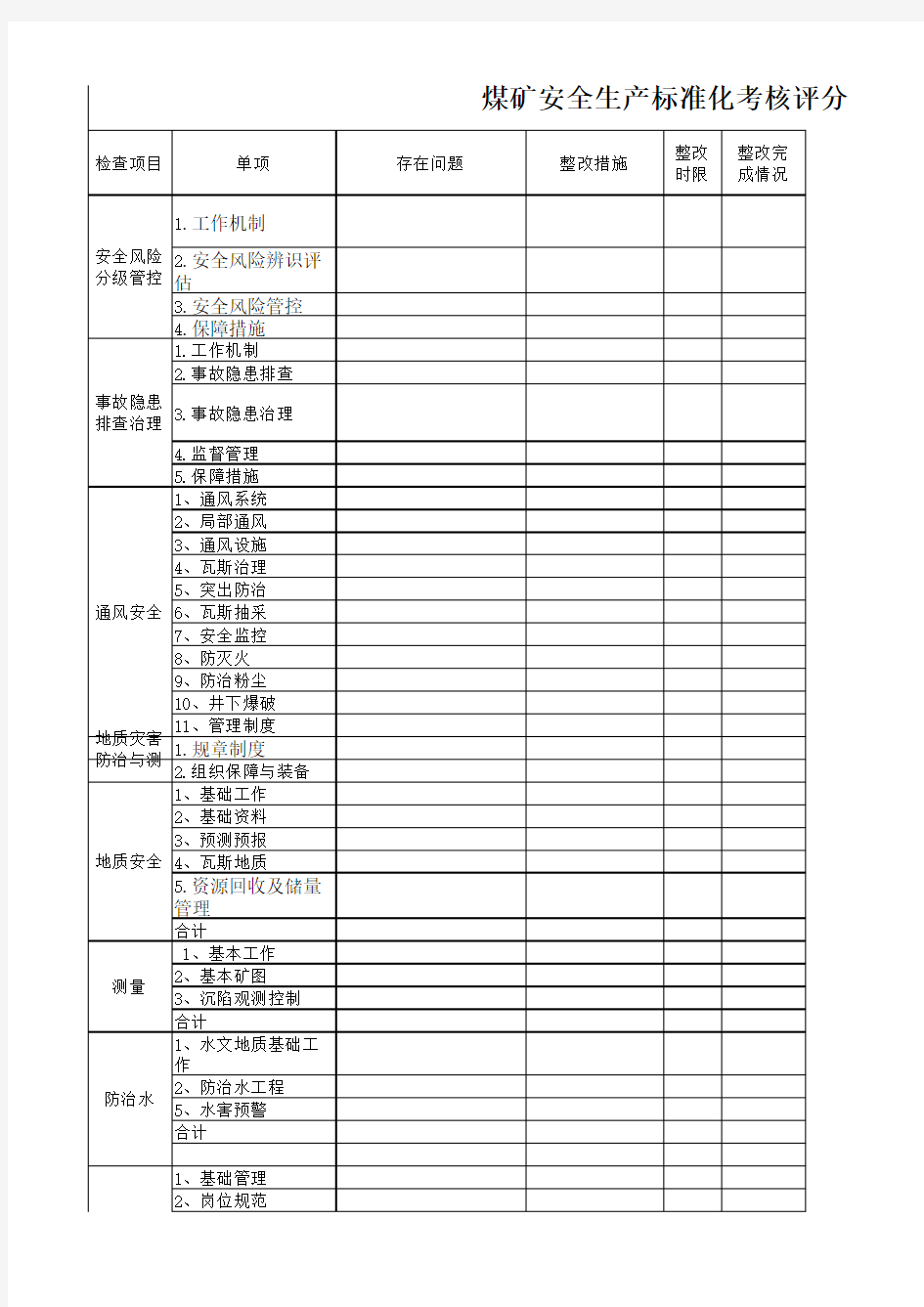 掘进质量标准化评分表15 (2)