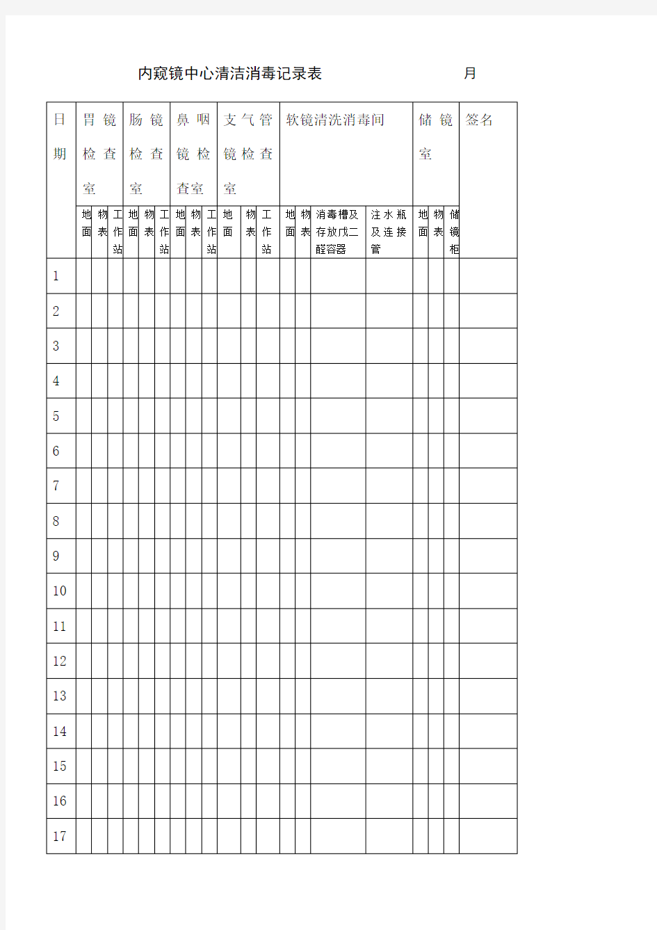 内镜清洁消毒登记表