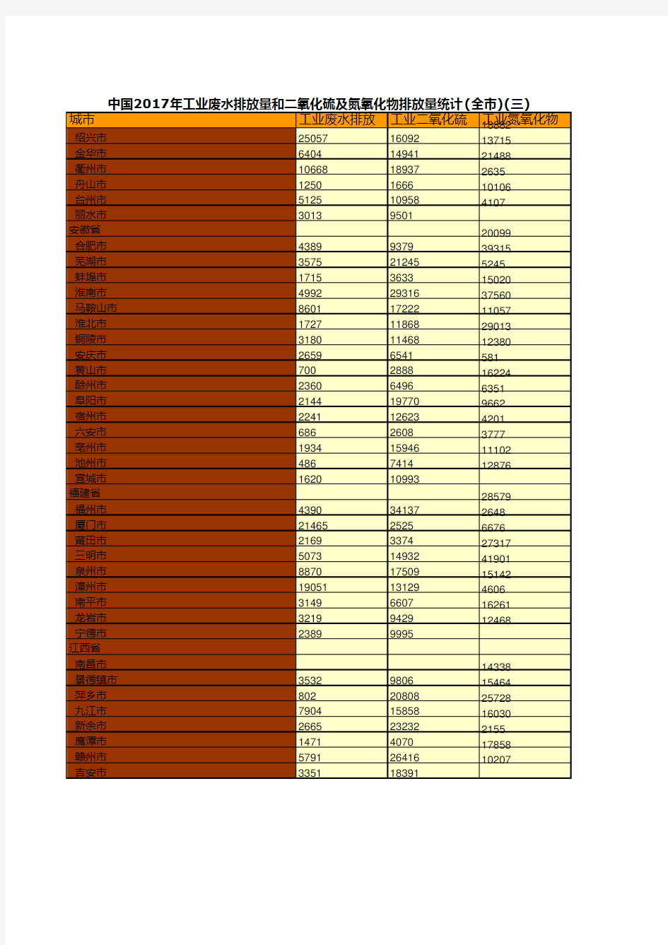 0045.中国2017年工业废水排放量和二氧化硫及氮氧化物排放量统计(全市)(三)