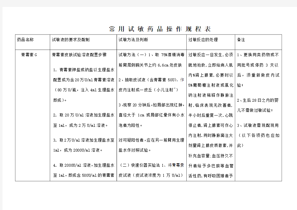 常用药物皮试配置方法