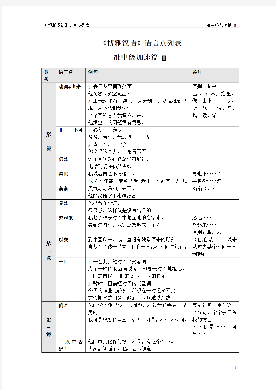 博雅汉语语法列表 准中级II