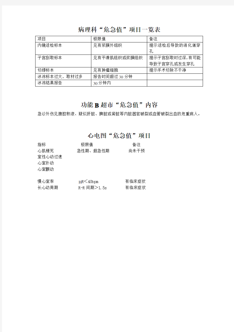 病理科“危急值”项目一览表