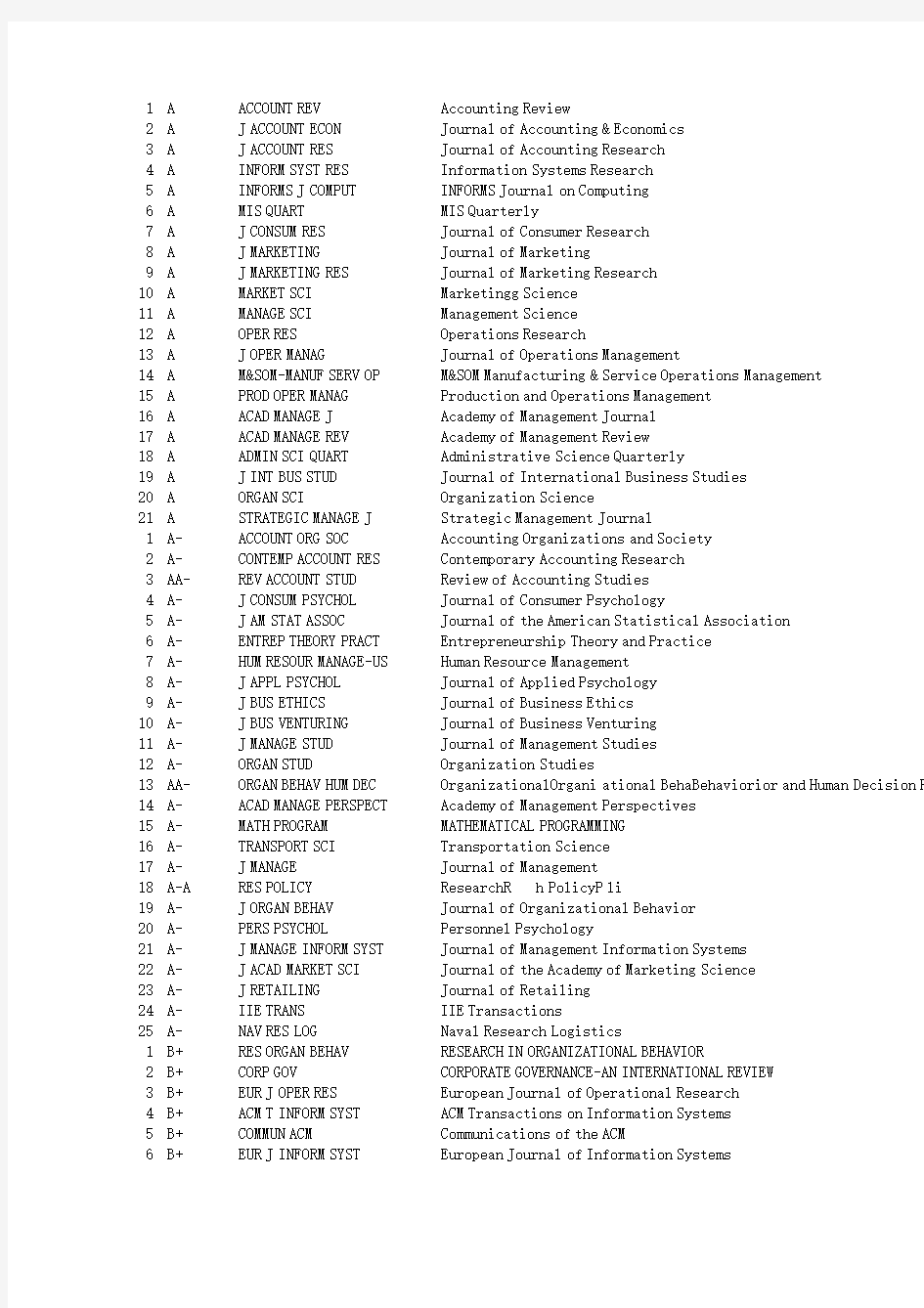 上海交通大学安泰经济与管理管学院外文学术期刊分级列表-管理类20110726