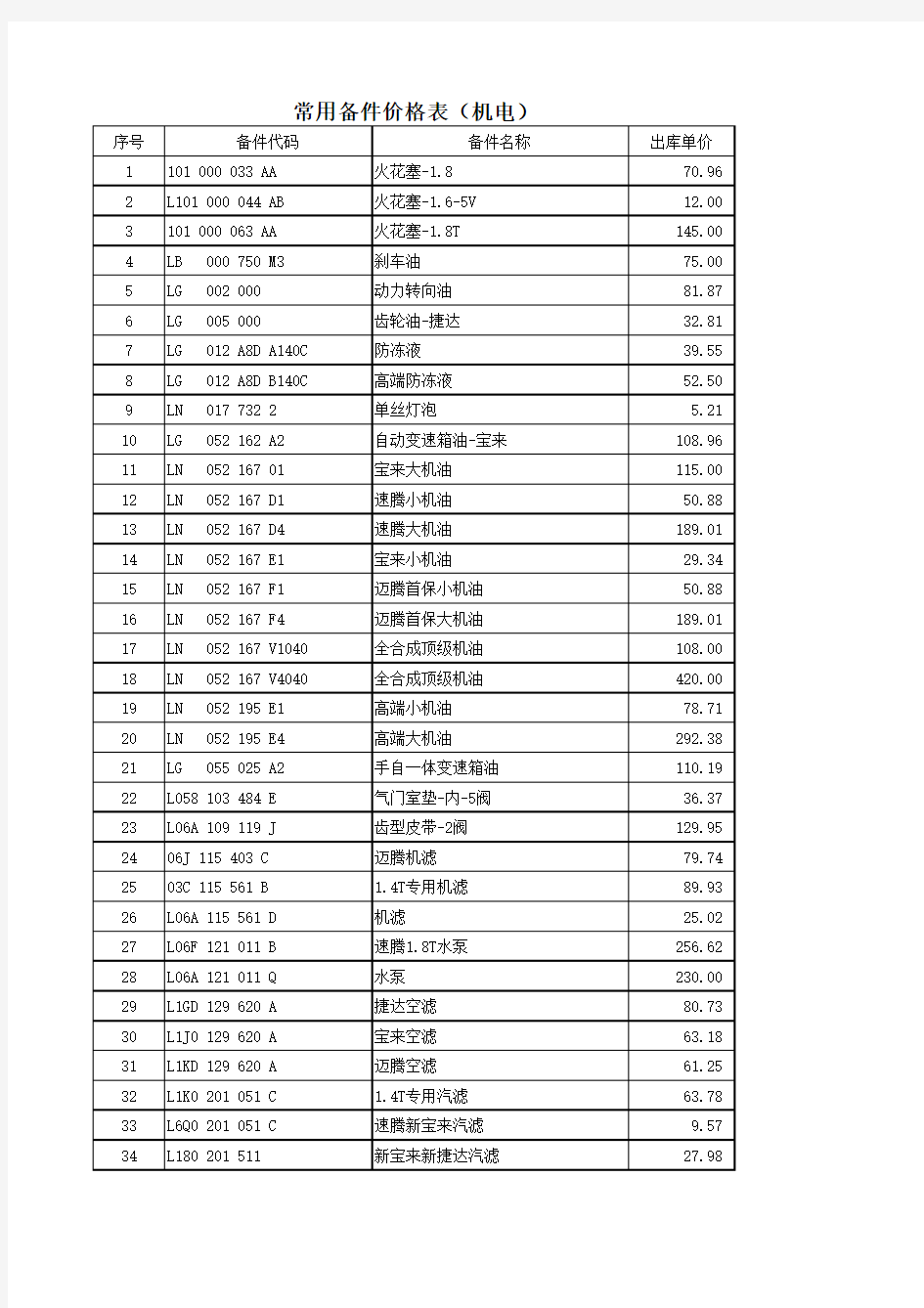 一汽大众常用备件价格表200常用件