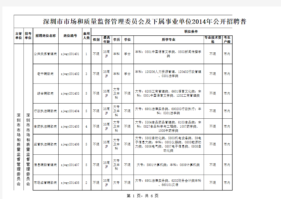 深圳市市场和质量监督管理委员会及下属事业单位2014年