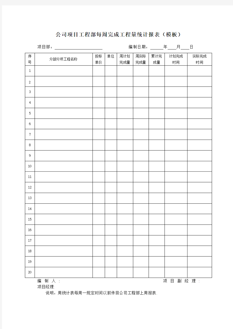 公司项目工程部每周完成工程量统计报表(模板)