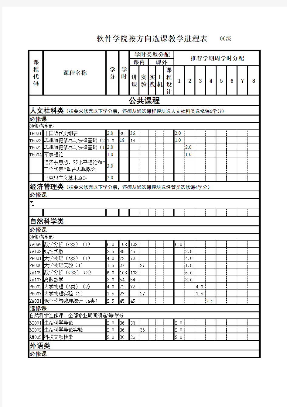 上海交大软件工程专业课程设置