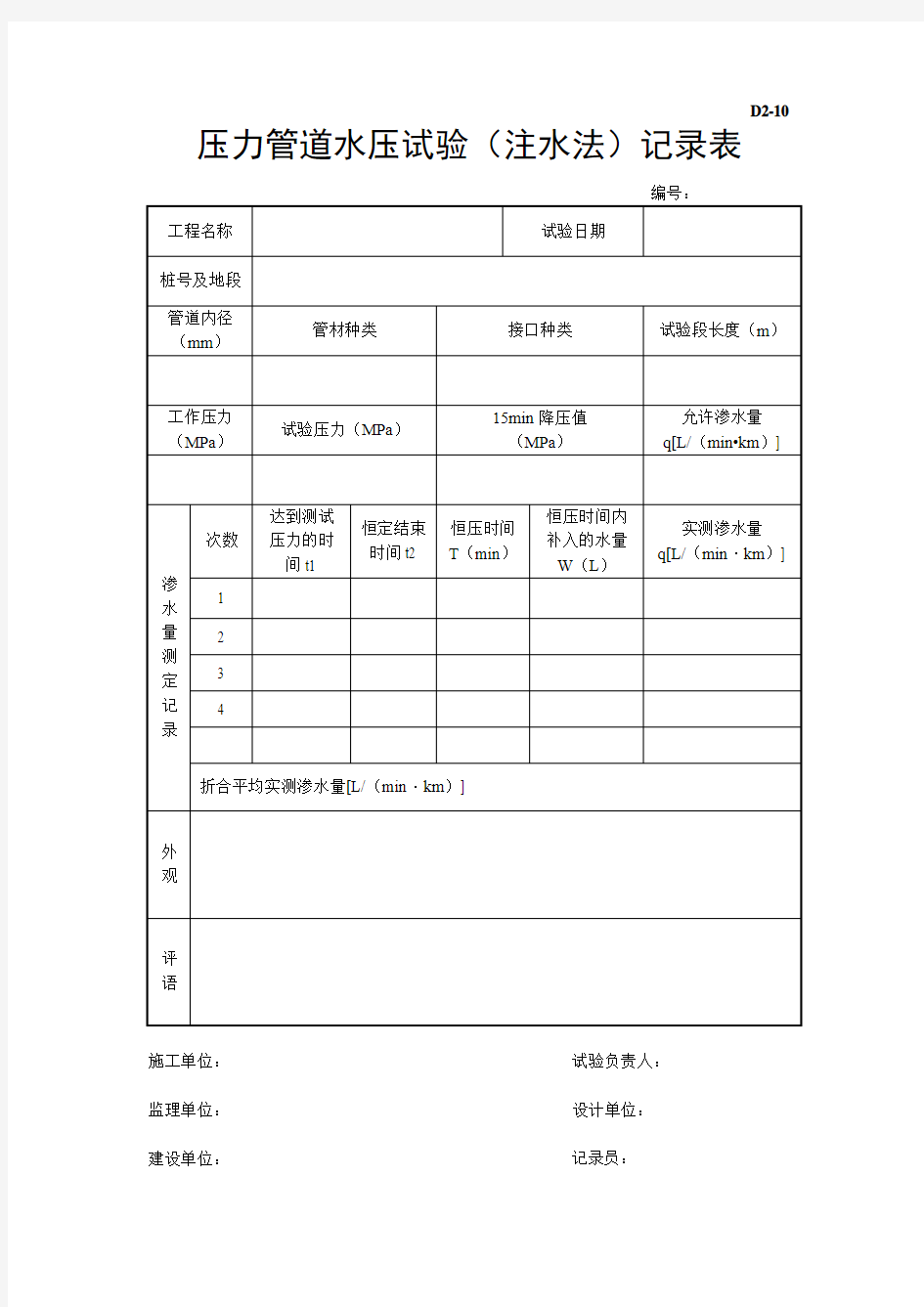 压力管道水压试验(注水法)记录表