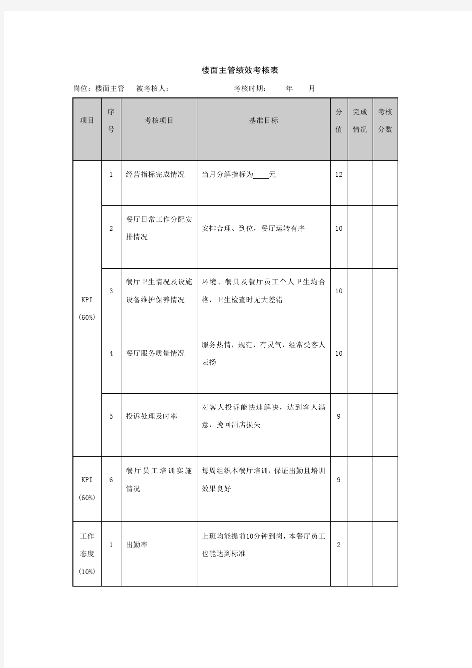 餐饮主管绩效考核表