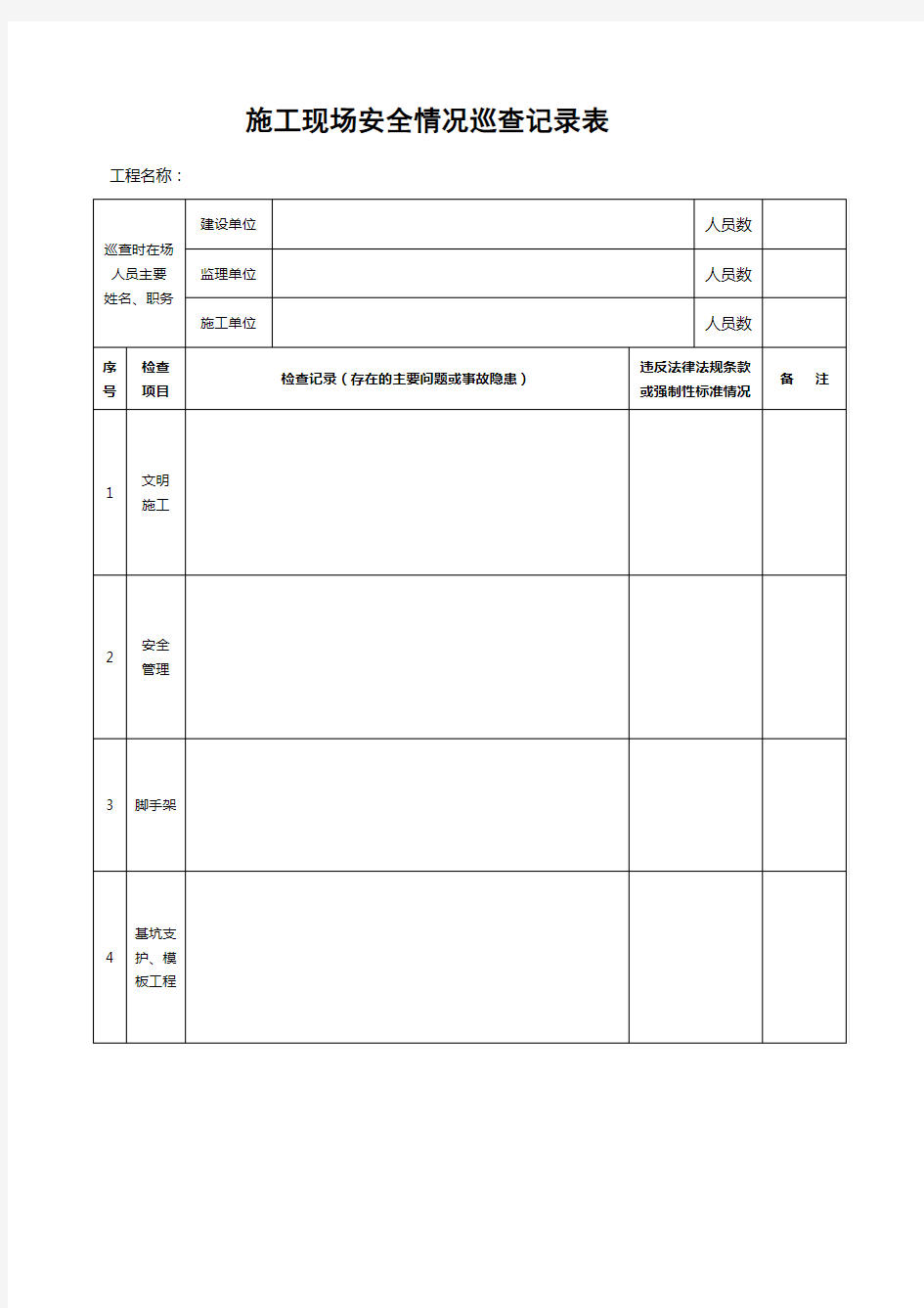 施工现场安全情况巡查记录表