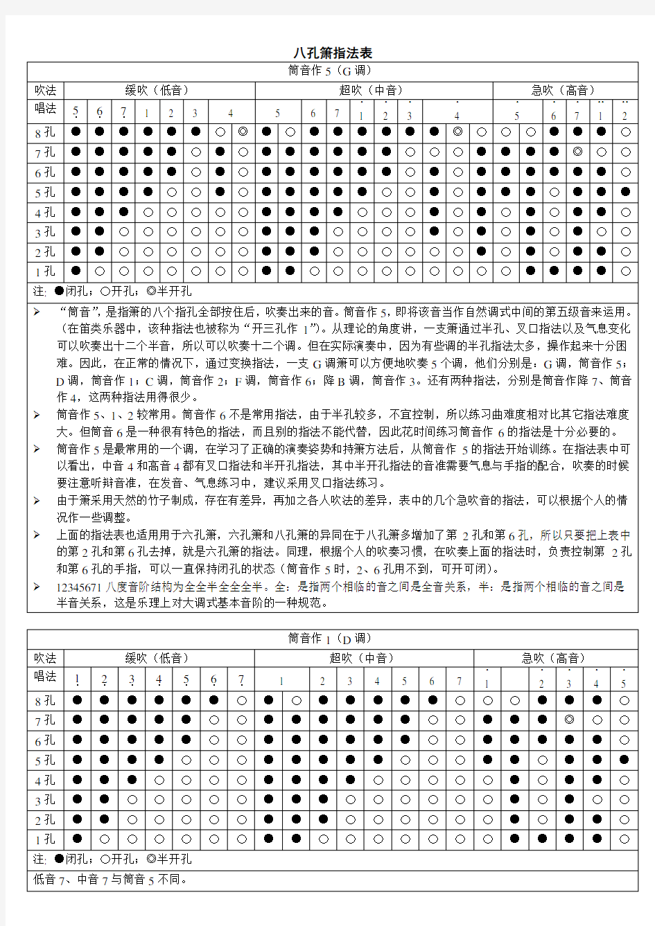 八孔箫指法表指法表