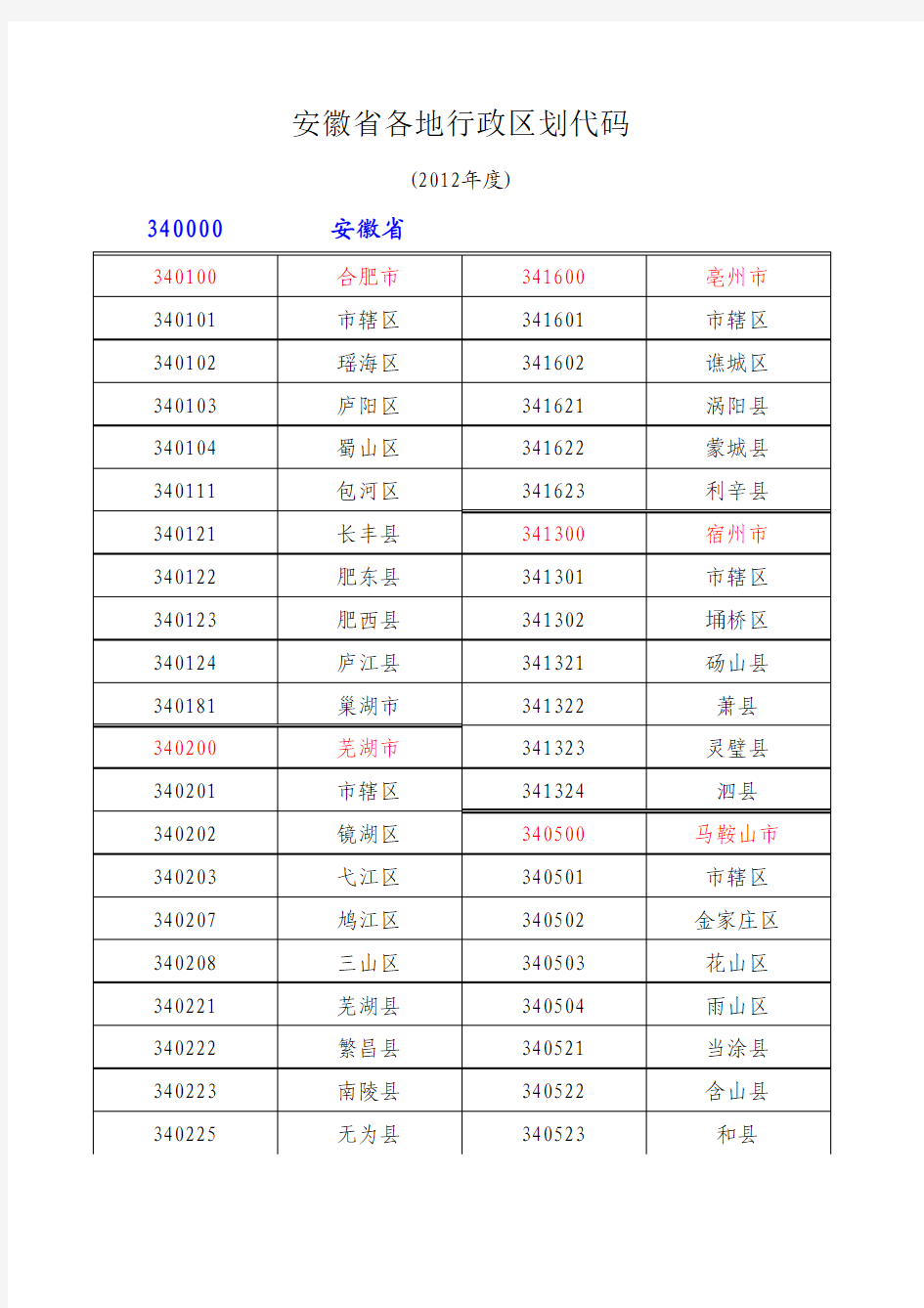 安徽省行政区划代码查询表(2012)