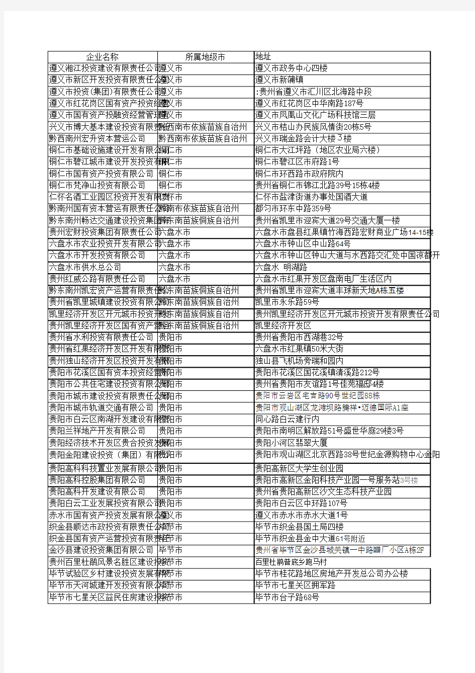 贵州省政府融资平台公司