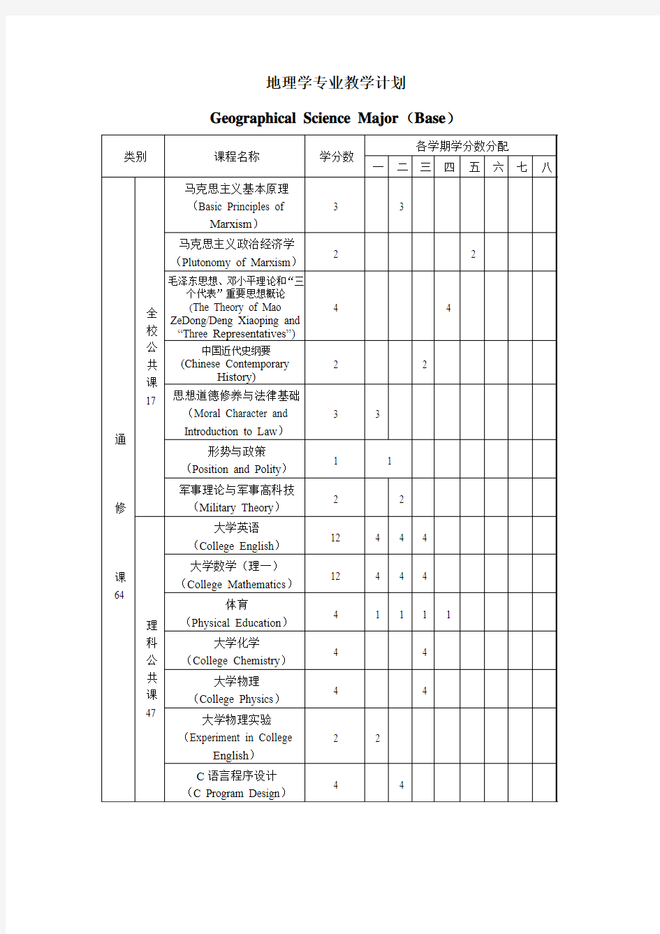 南京大学地理科学专业课程统计