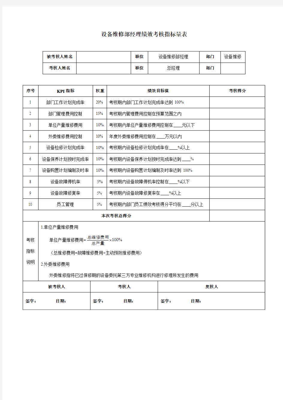 设备维修部经理绩效考核指标量表-模板