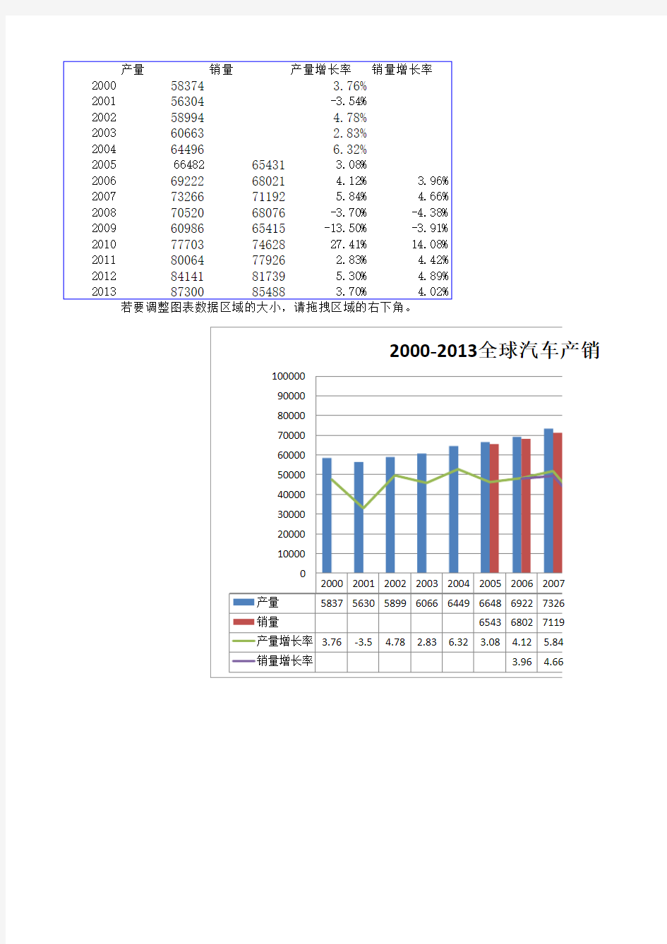 汽车产销数据表格