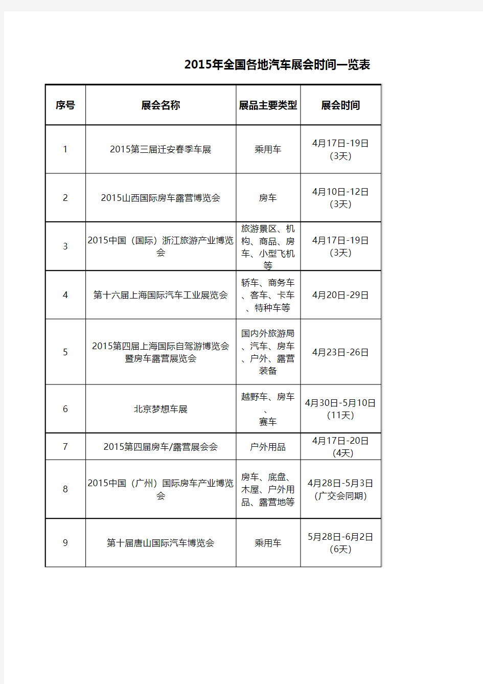 2015年全国各地汽车展会时间一览表