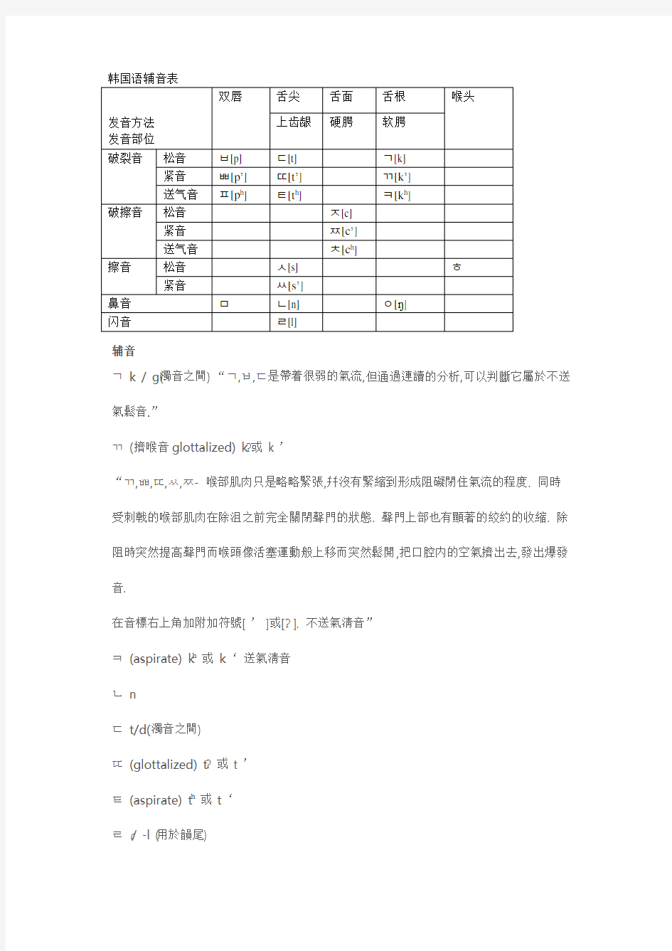 韩国语辅音表