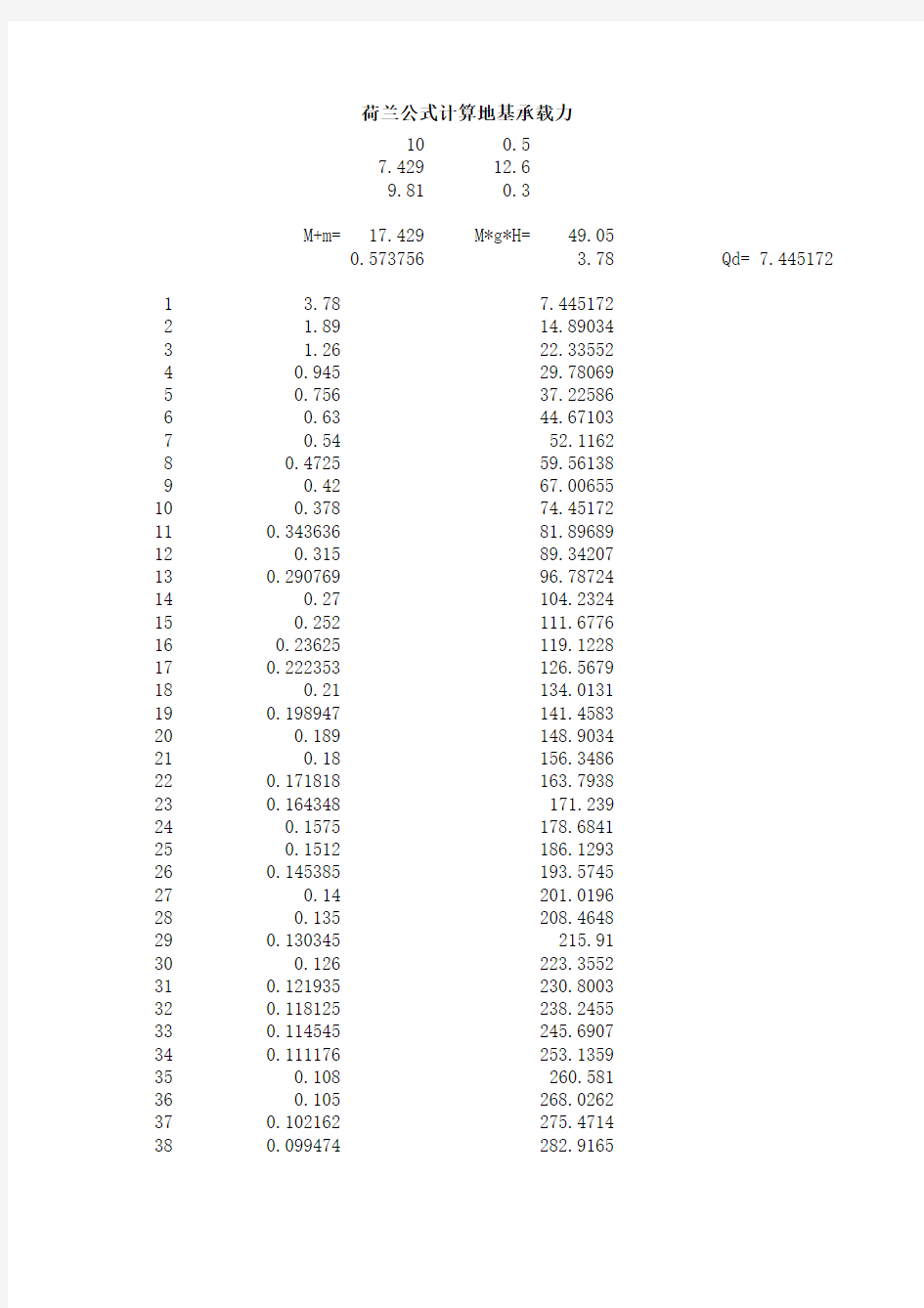 轻型动力触探击数与承载力关系(荷兰公式)