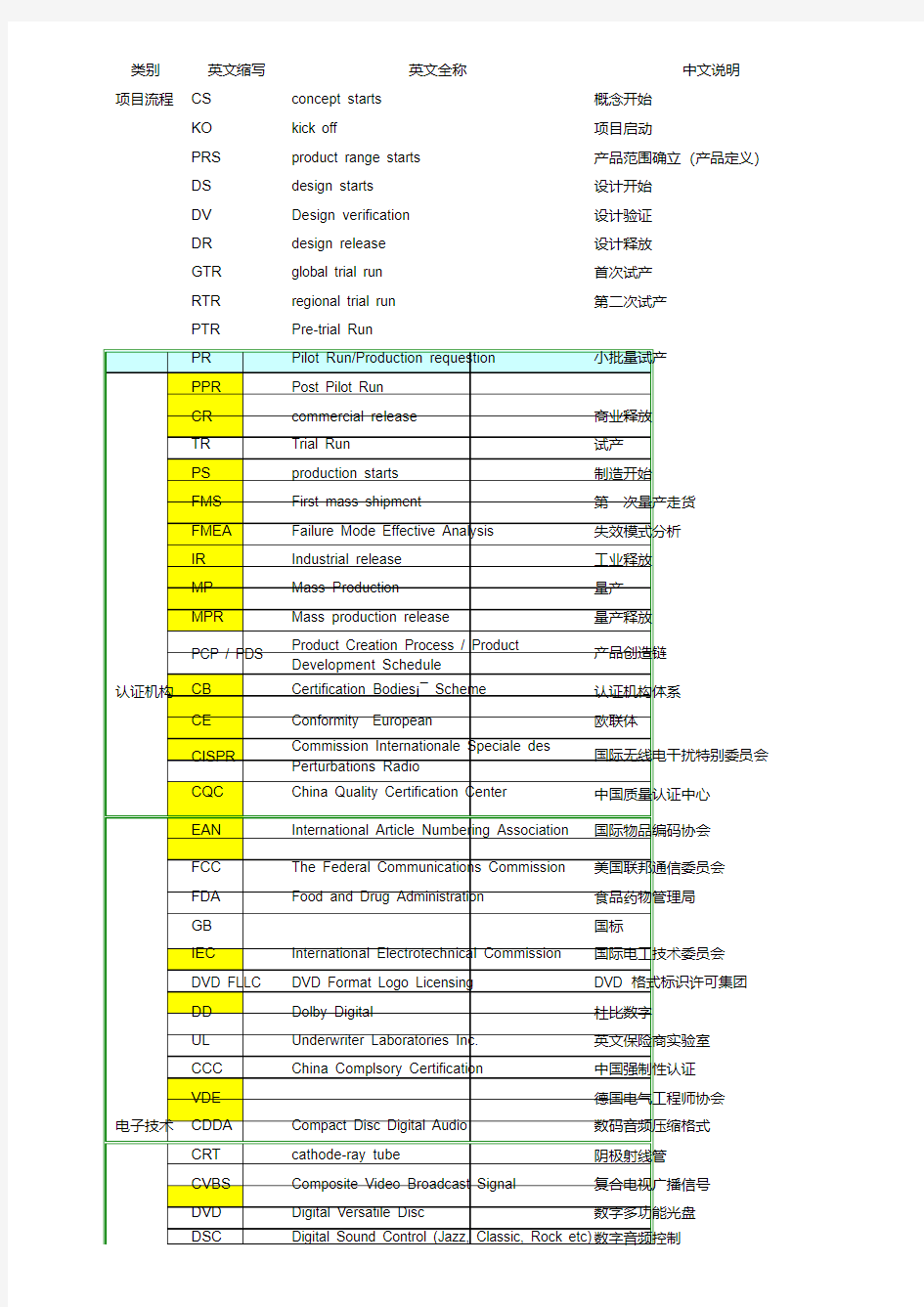 常用英文说明