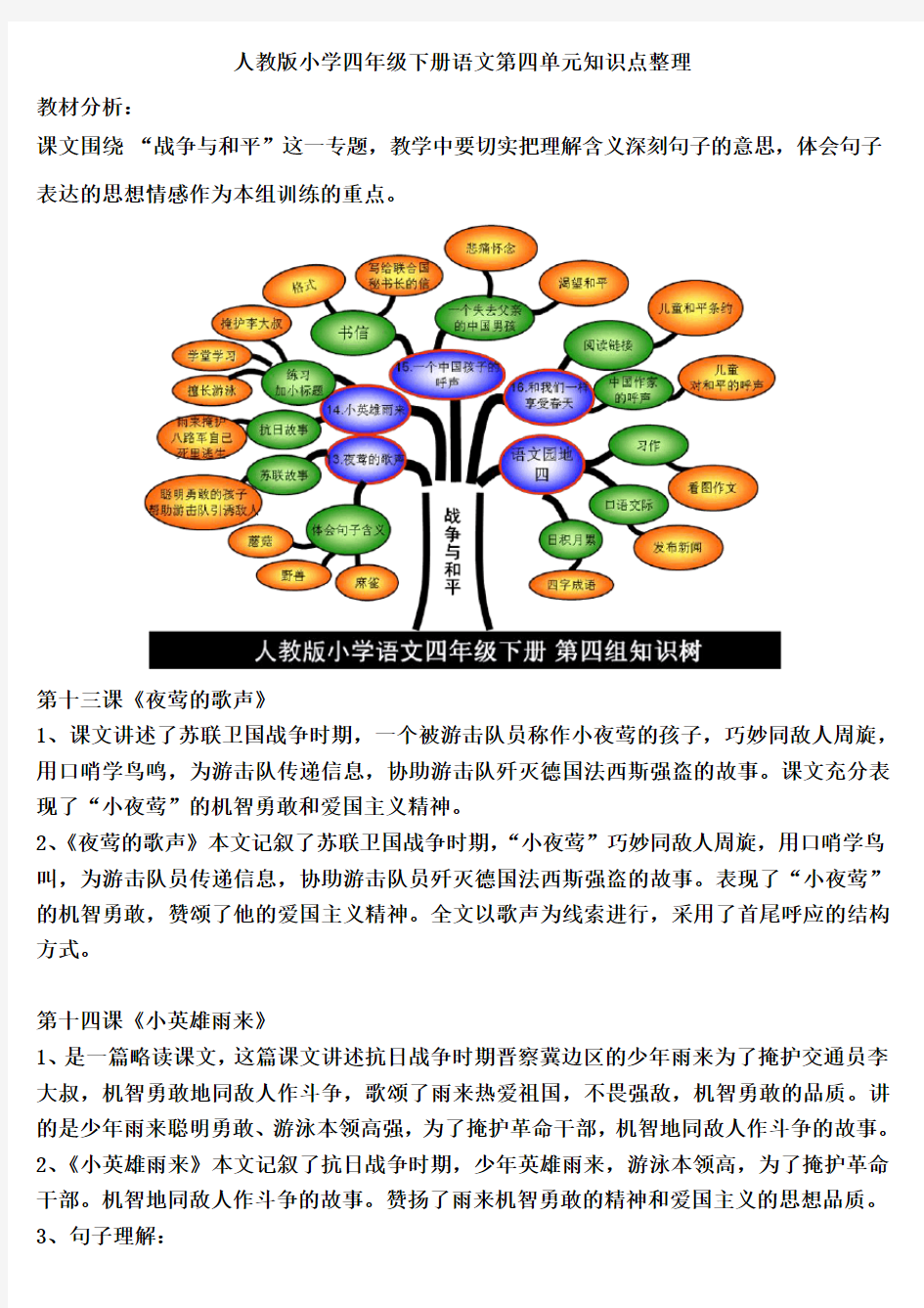 人教版小学四年级下册语文第四单元知识点整理