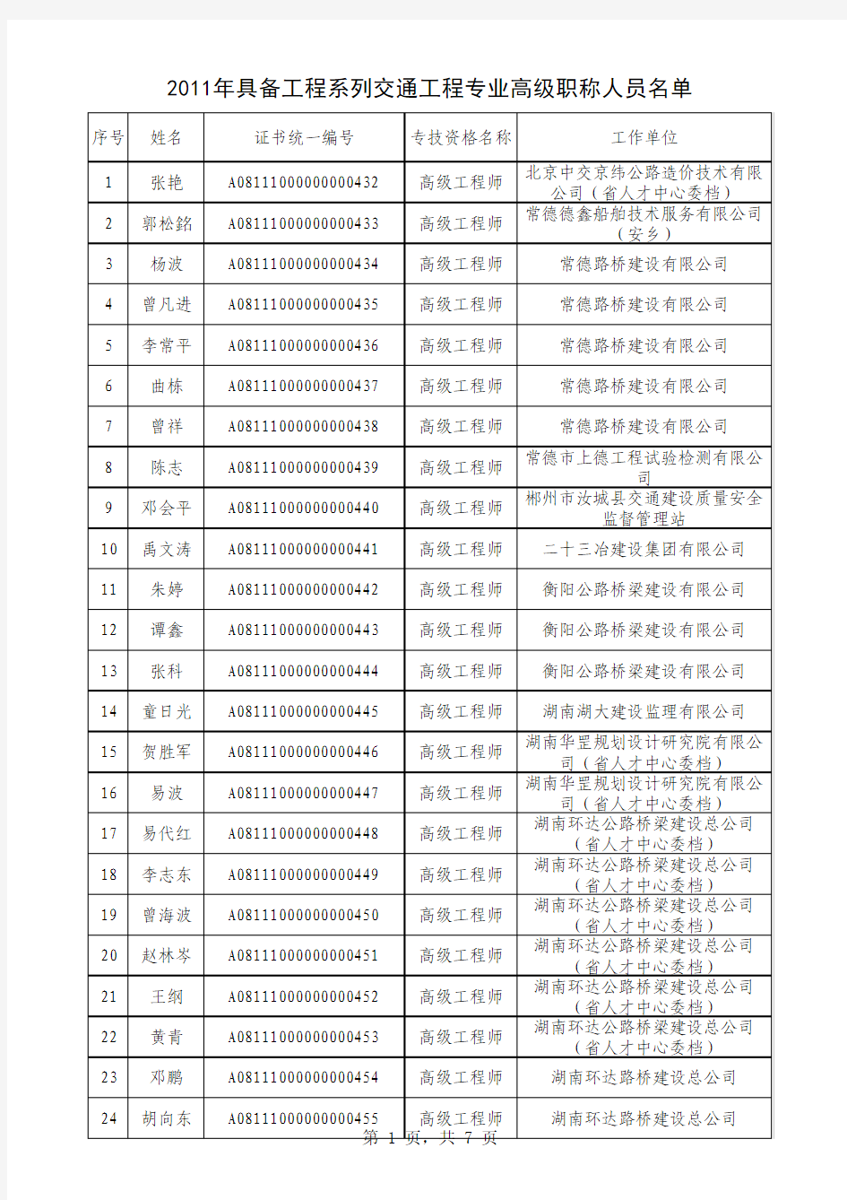 湖南工程系列路桥交通高级级工程师名单