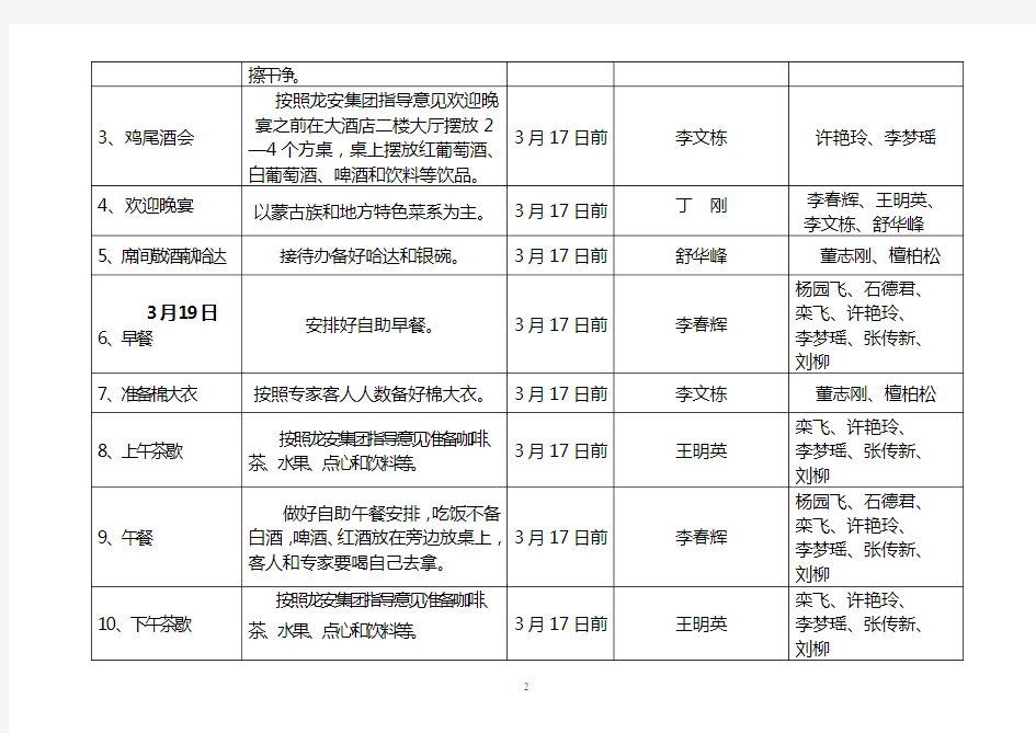 细化工作任务分解表