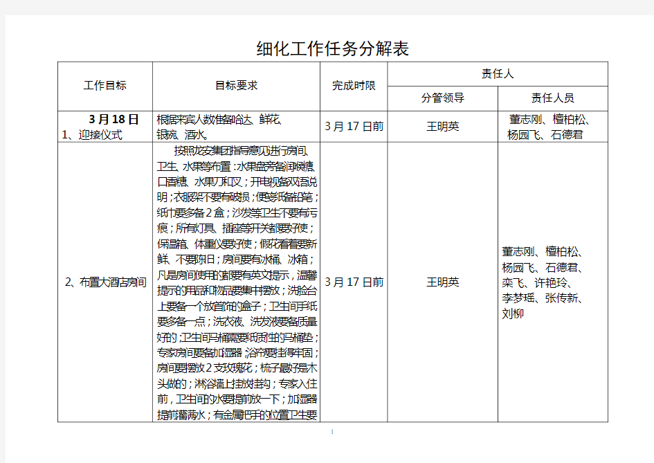 细化工作任务分解表