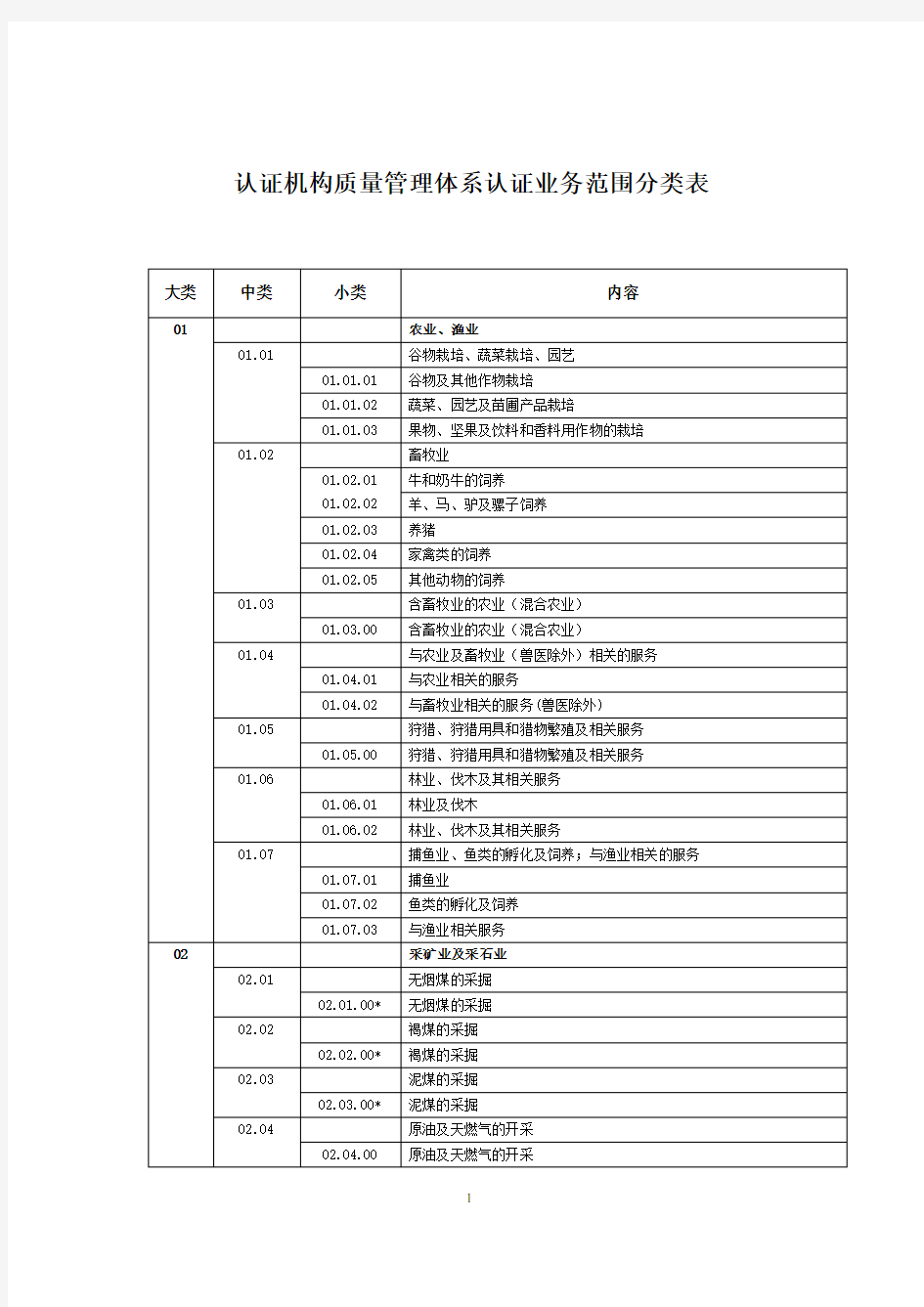 认证业务范围分类表