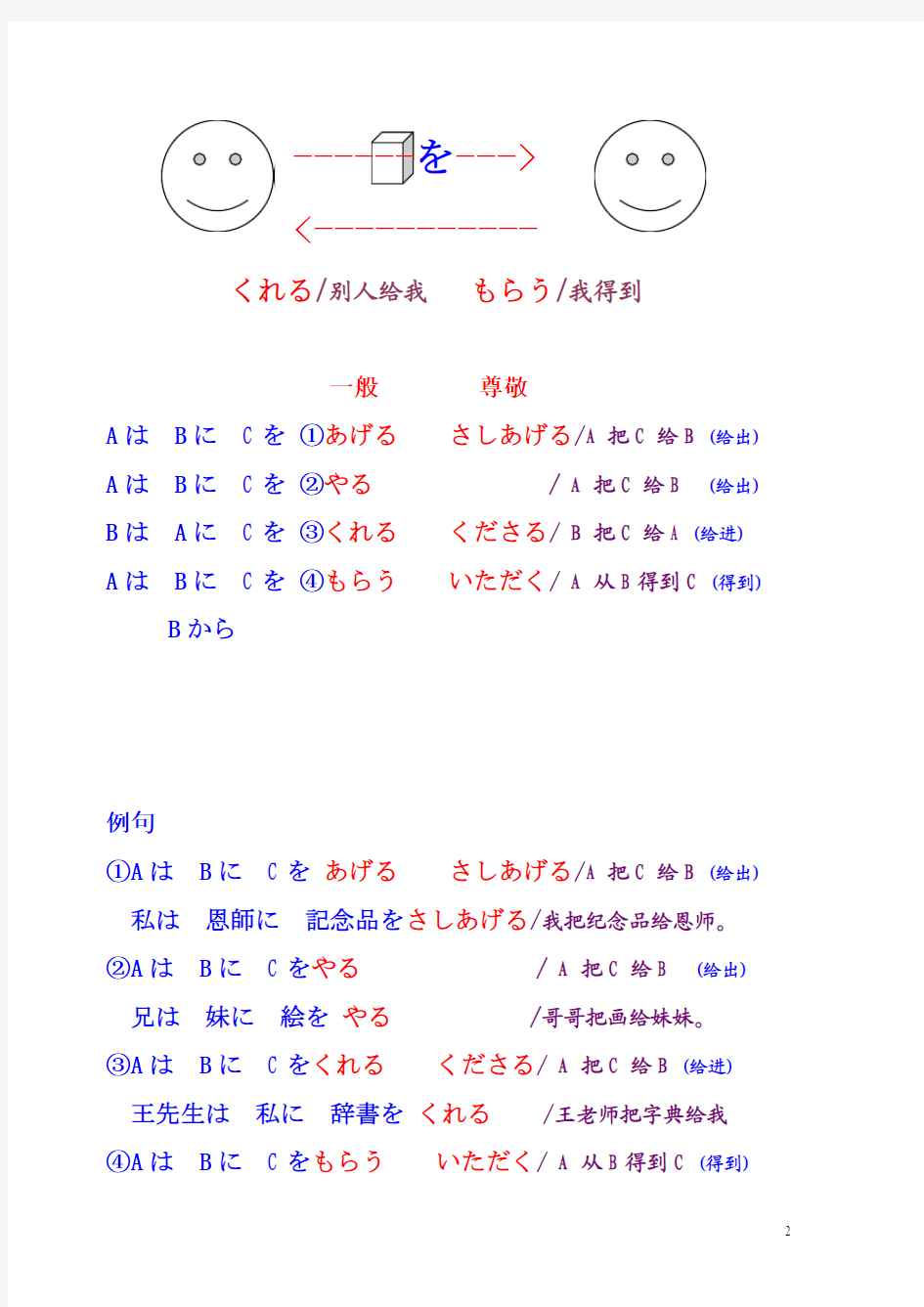 日语语法句型复习K15