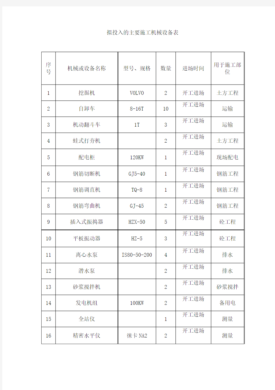 拟投入的主要施工机械设备表